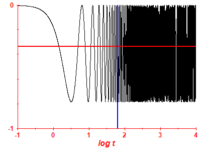 Survival probability log